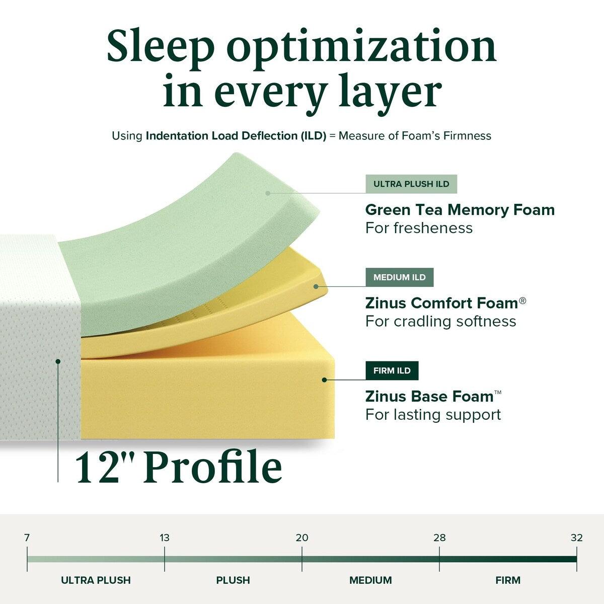 Materasso in memory foam al tè verde da 12 pollici, senza fibra di vetro, supporto sagomato personalizzato brevettato, base in schiuma robusta, letto in scatola, king size