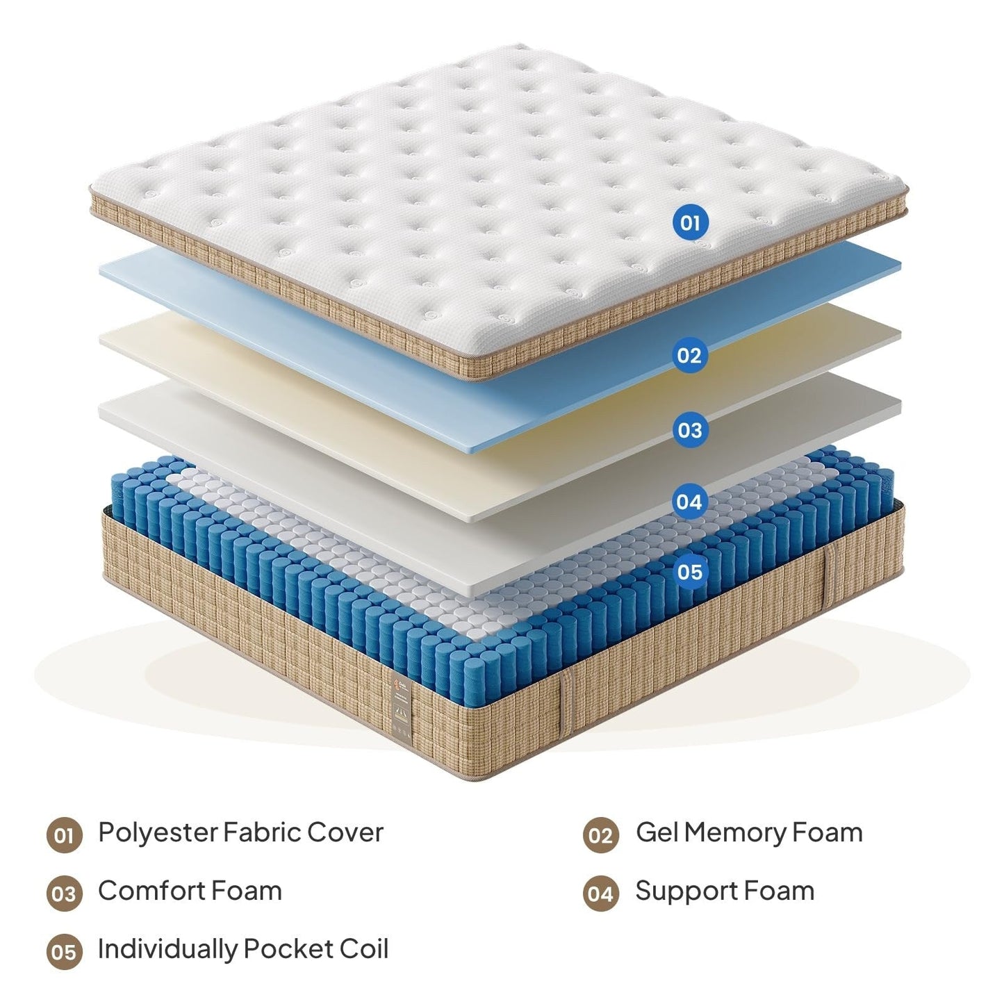 Materasso ibrido a molle insacchettate con memory foam in gel, senza fibra di vetro, di media morbidezza, certificato CertiPUR-US