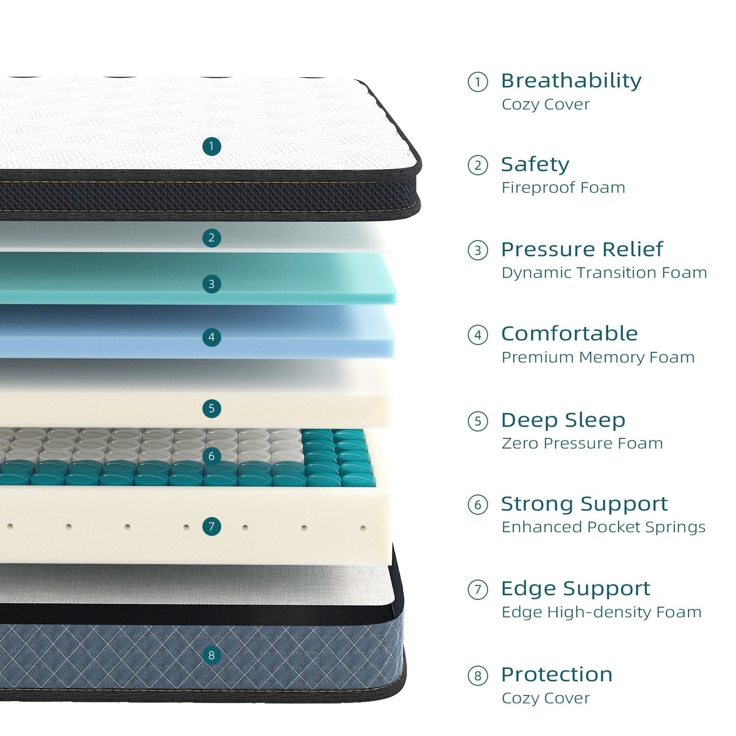 Materasso in memory foam gel semirigido da 14 pollici con materasso ibrido a molle insacchettate