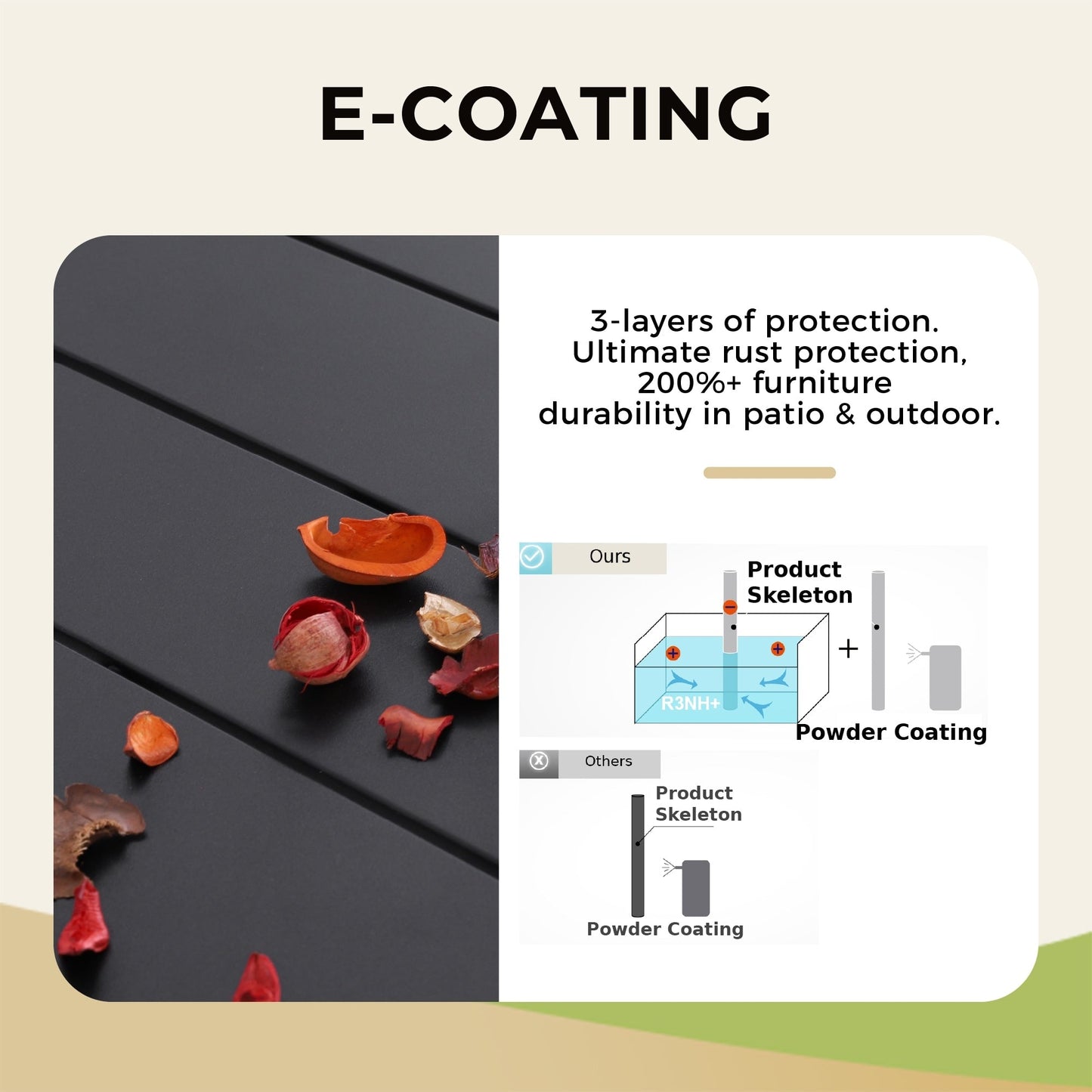 Set da pranzo per patio con rivestimento E da 5 pezzi e sedie impilabili