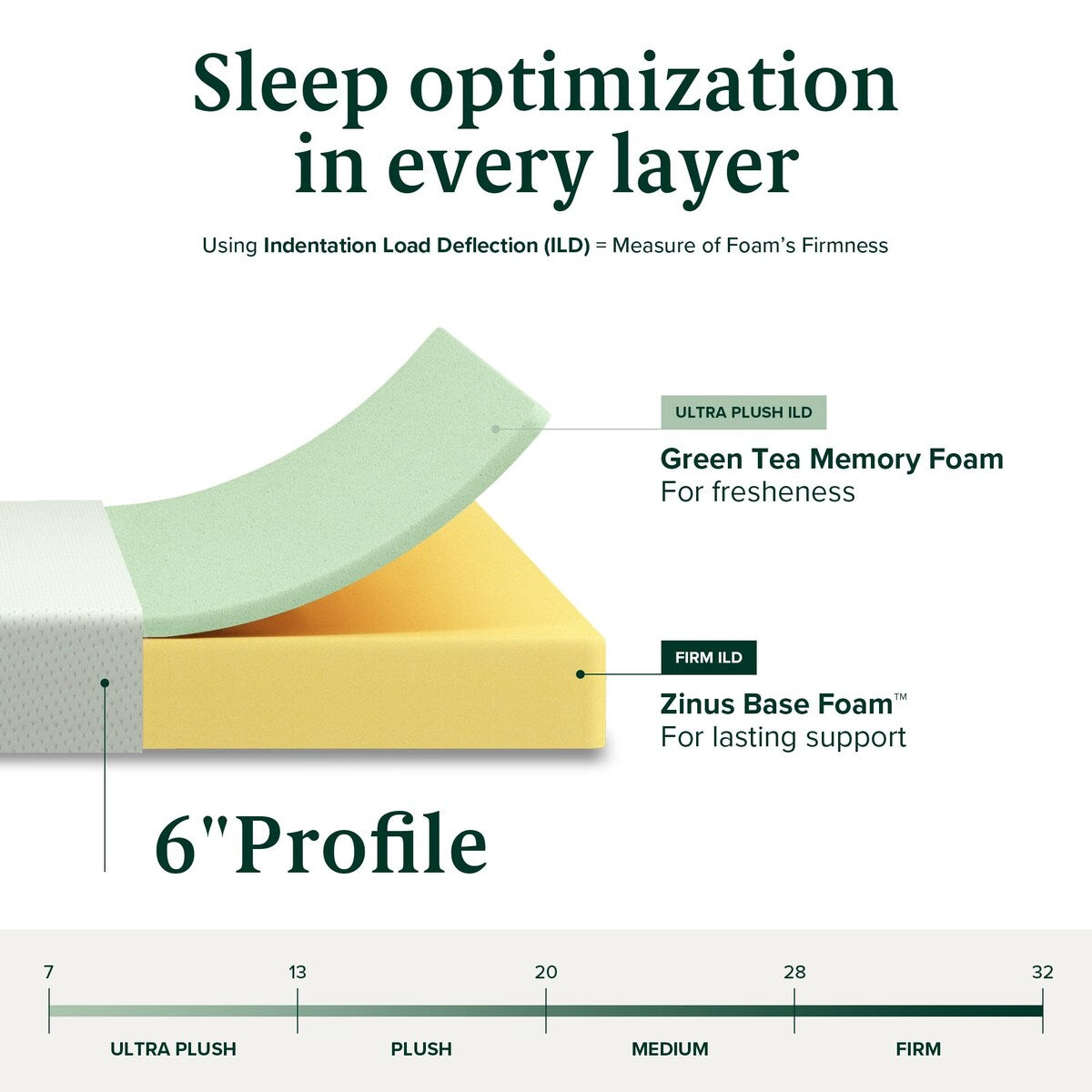 Materasso in memory foam al tè verde da 6 pollici, senza fibra di vetro, supporto sagomato personalizzato brevettato, base in schiuma robusta, letto in scatola, king size