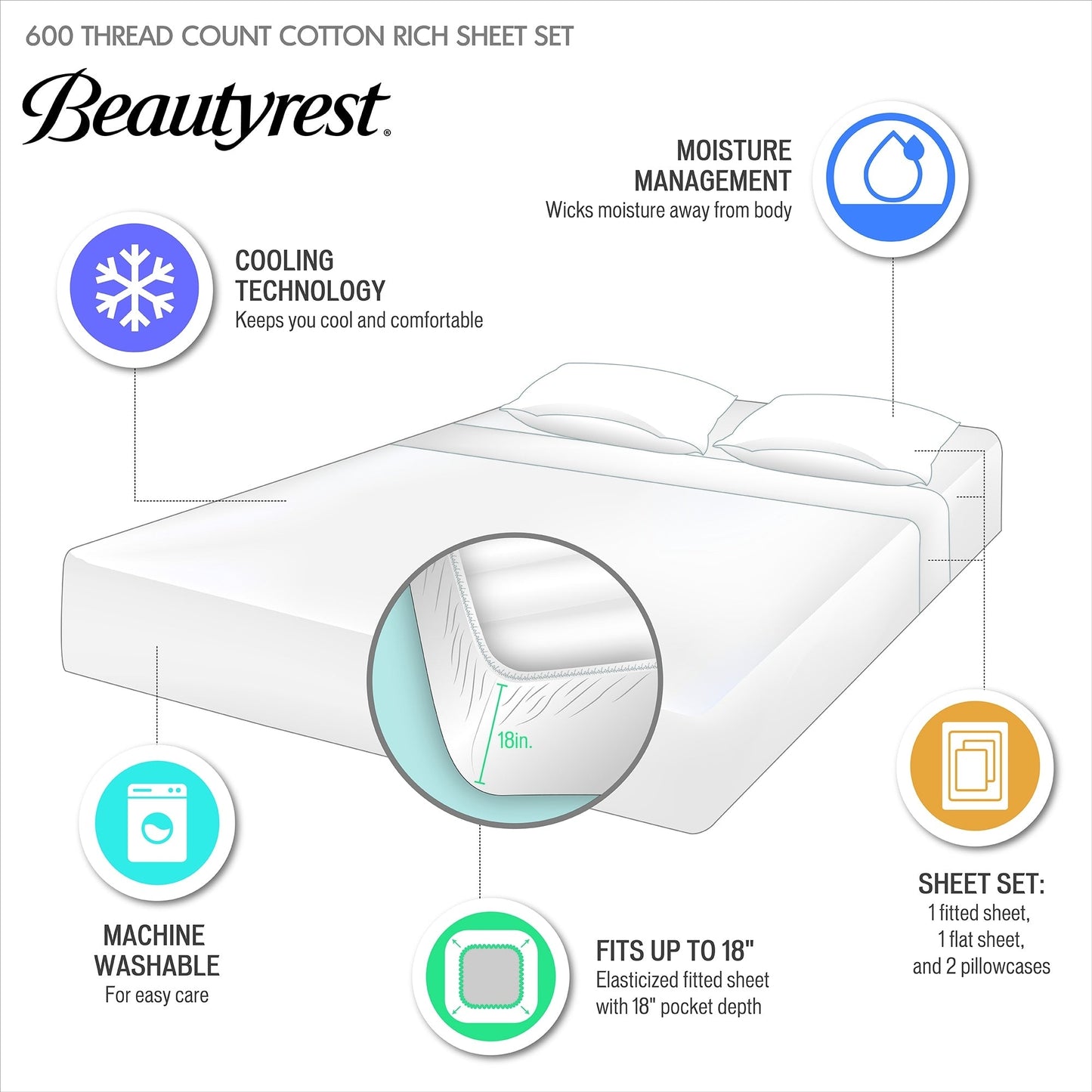 Beautyrest 600 Thread Count - Set di lenzuola rinfrescanti in misto cotone, 4 pezzi