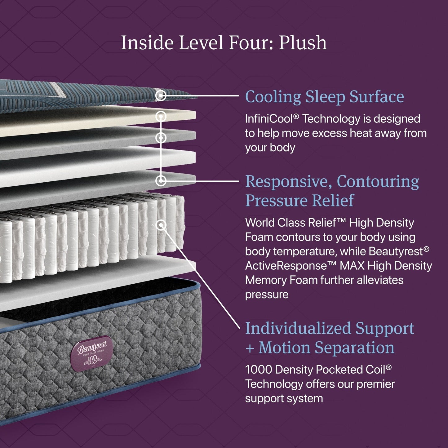 Materasso ibrido Beautyrest World Class Level Four - Blu scuro