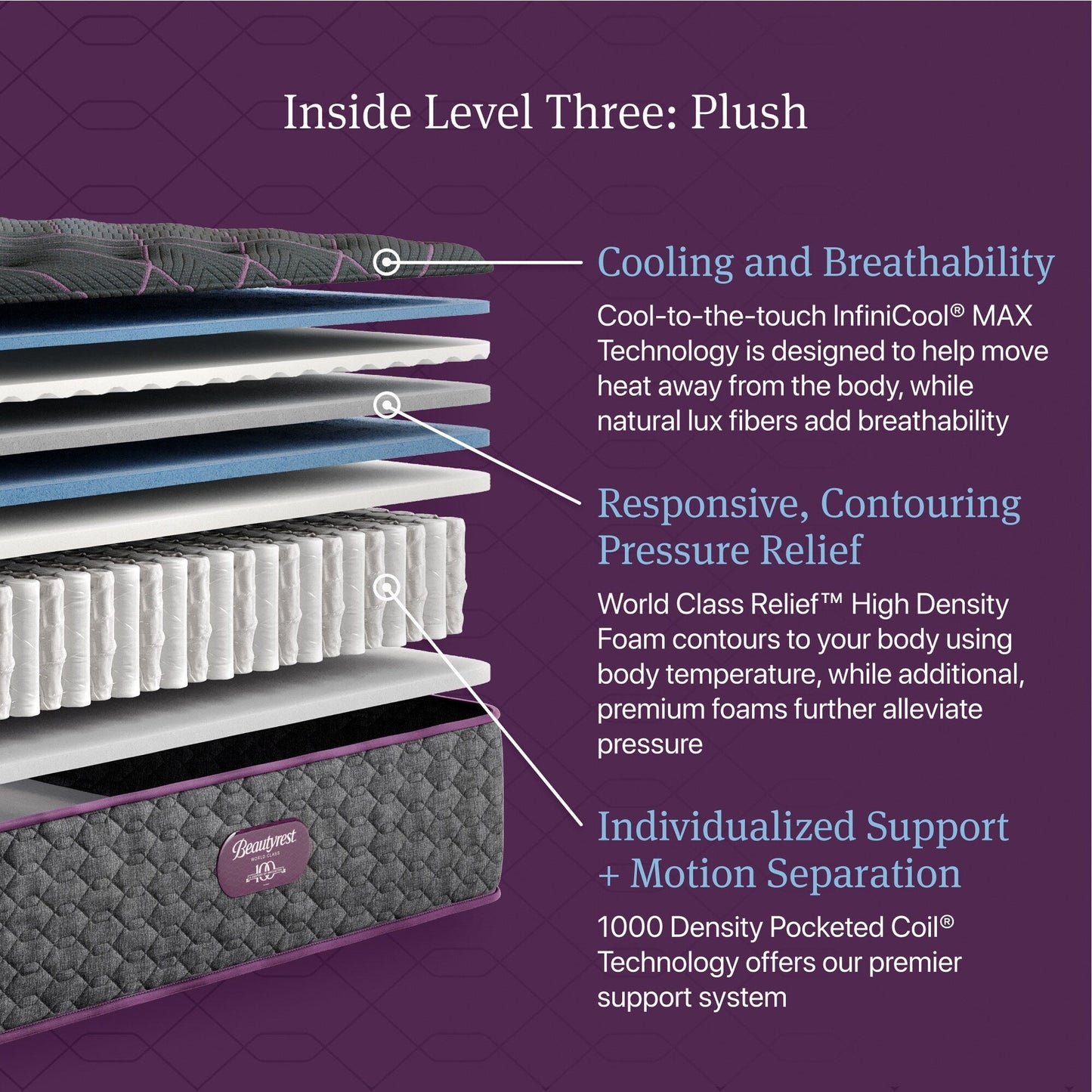 Materasso Beautyrest World Class Livello Tre Plush