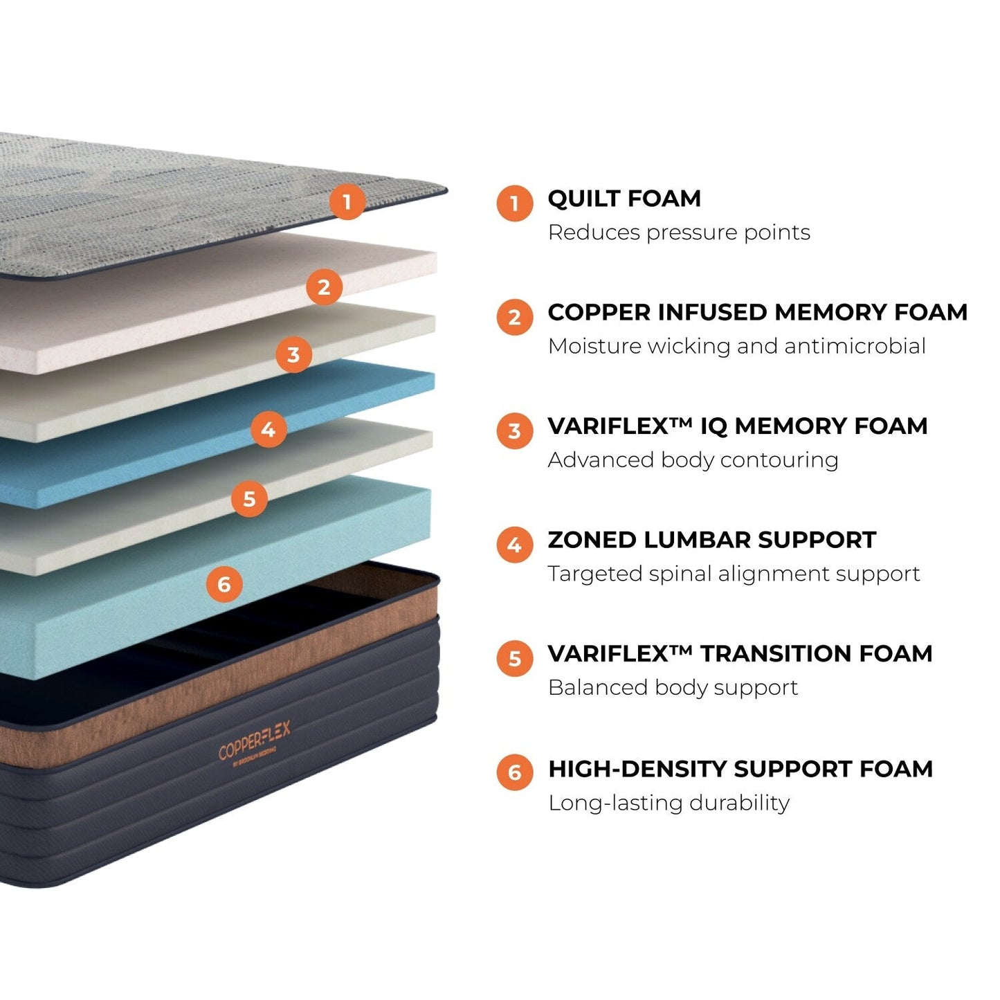 Materasso in schiuma Brooklyn Bedding CopperFlex 12 con schiuma a zone
