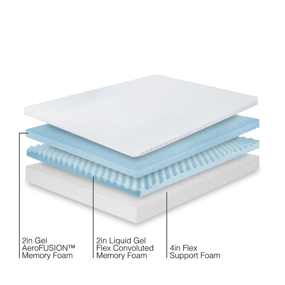 Materasso in memory foam a triplo strato Bodipedic da 8 pollici in una scatola