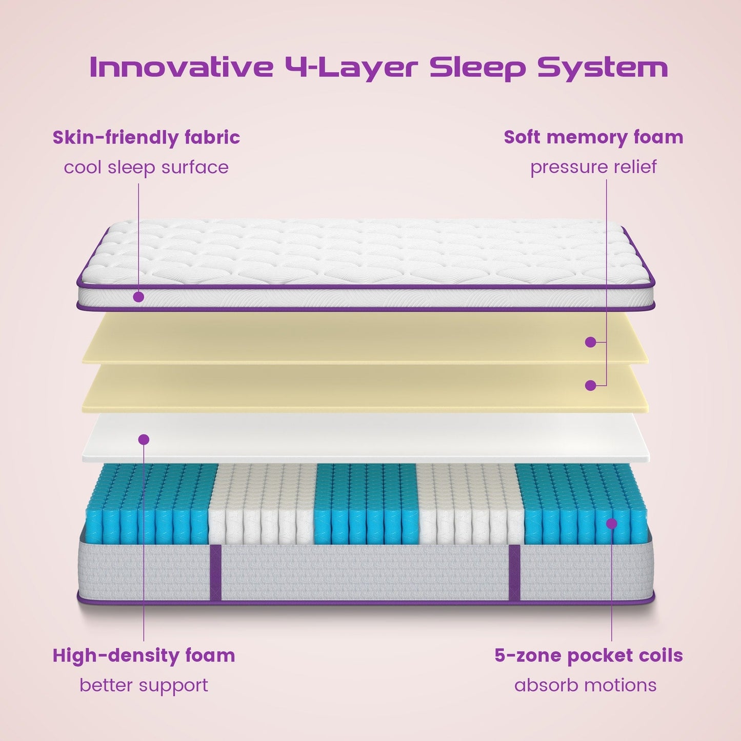 Materasso ibrido in memory foam da 10 pollici per letto singolo/matrimoniale/queen size, materasso Euro Top in una scatola