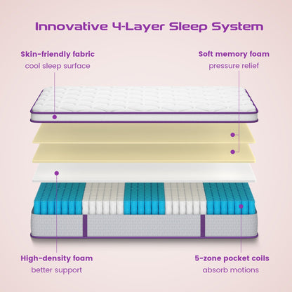 Materasso ibrido in memory foam da 10 pollici per letto singolo/matrimoniale/queen size, materasso Euro Top in una scatola
