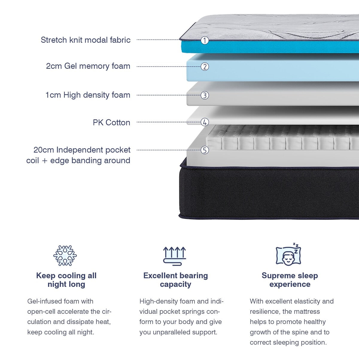 Materasso ibrido da 10 pollici a molle e memory foam in gel in una scatola