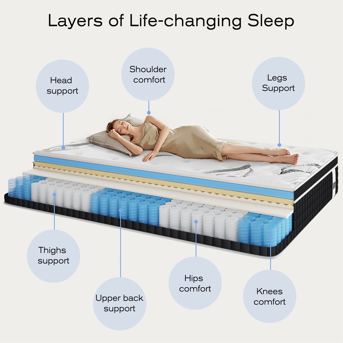 Materasso in memory foam ibrido in gel da 12 pollici in una scatola