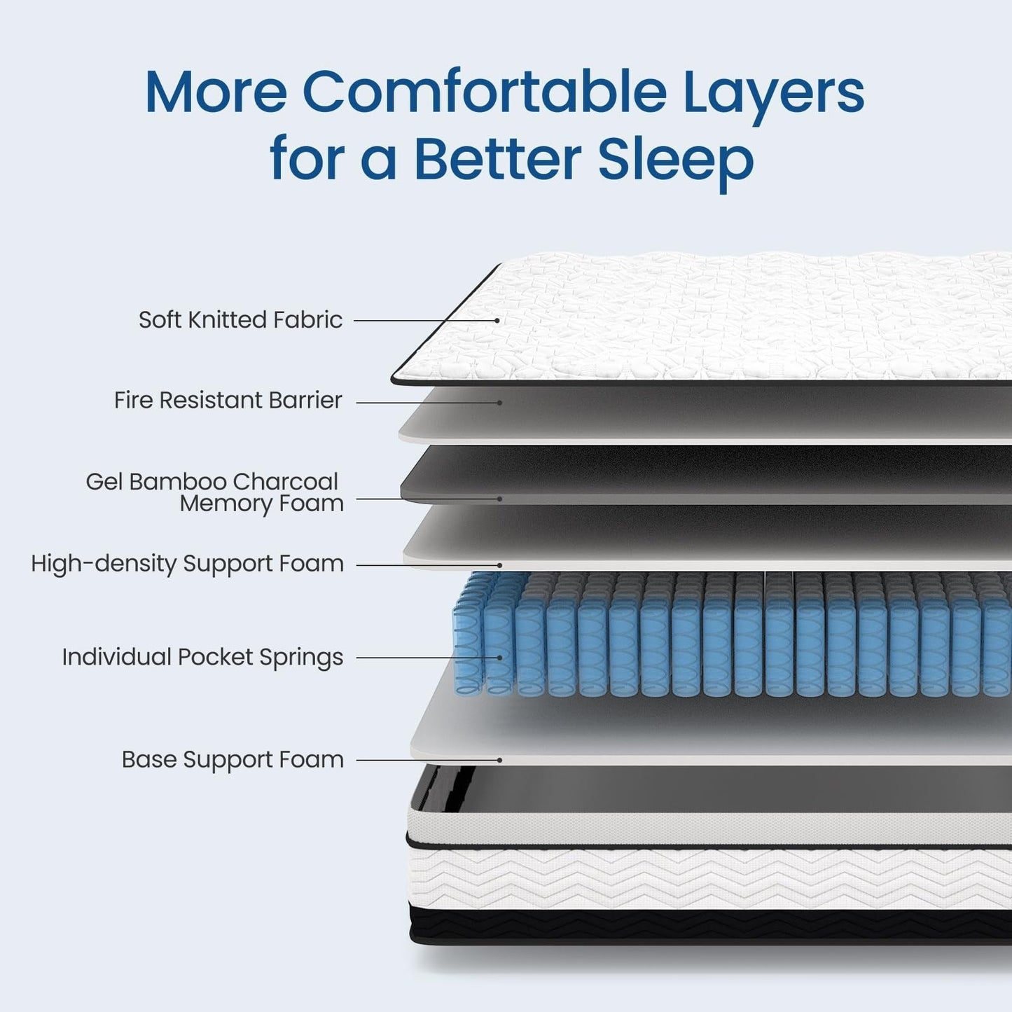 Materasso ibrido King da 12 pollici in una scatola, memory foam infuso di gel rinfrescante e materasso a molle insacchettate, rigidità media