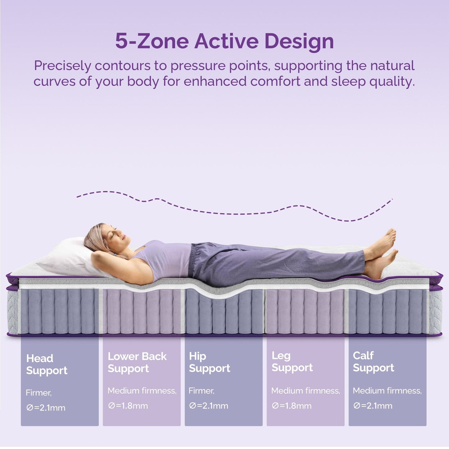 Materasso Pillow Top 12 Medium Firm - Schiuma di carbone di bambù, supporto a 5 zone, certificato CertiPUR-US?
