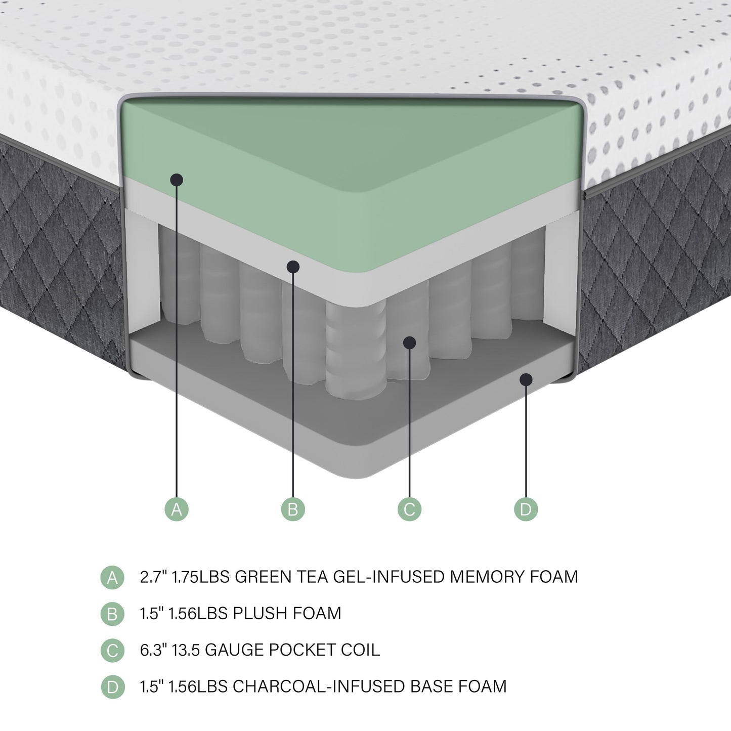 Materasso ibrido in memory foam con 12 molle insacchettate in morbida schiuma, materasso in memory foam con infusione di gel al tè verde in una scatola