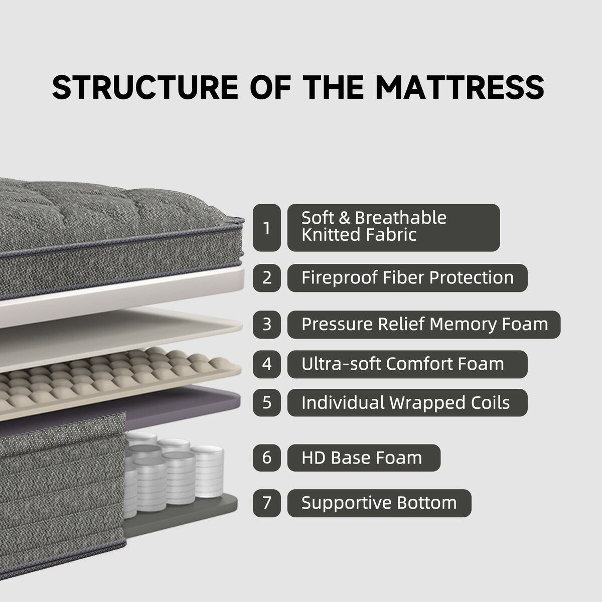 Materasso ibrido da 14 pollici in una scatola con memory foam in gel