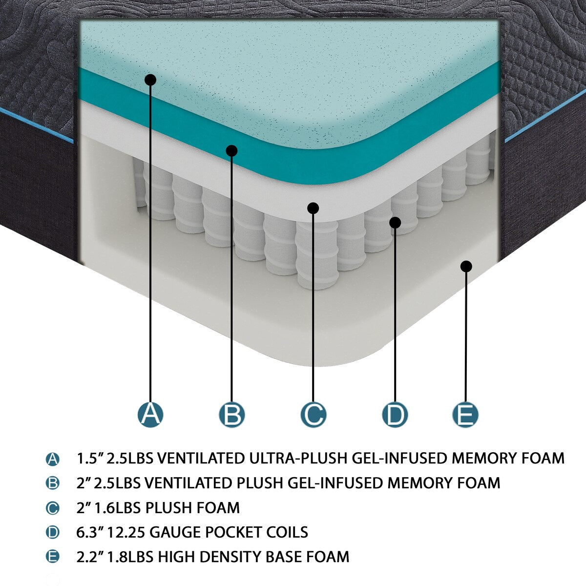Materasso ibrido in memory foam con infusione di gel per letto matrimoniale da 14 pollici, grigio scuro, materasso in una scatola, comfort medio-rigido