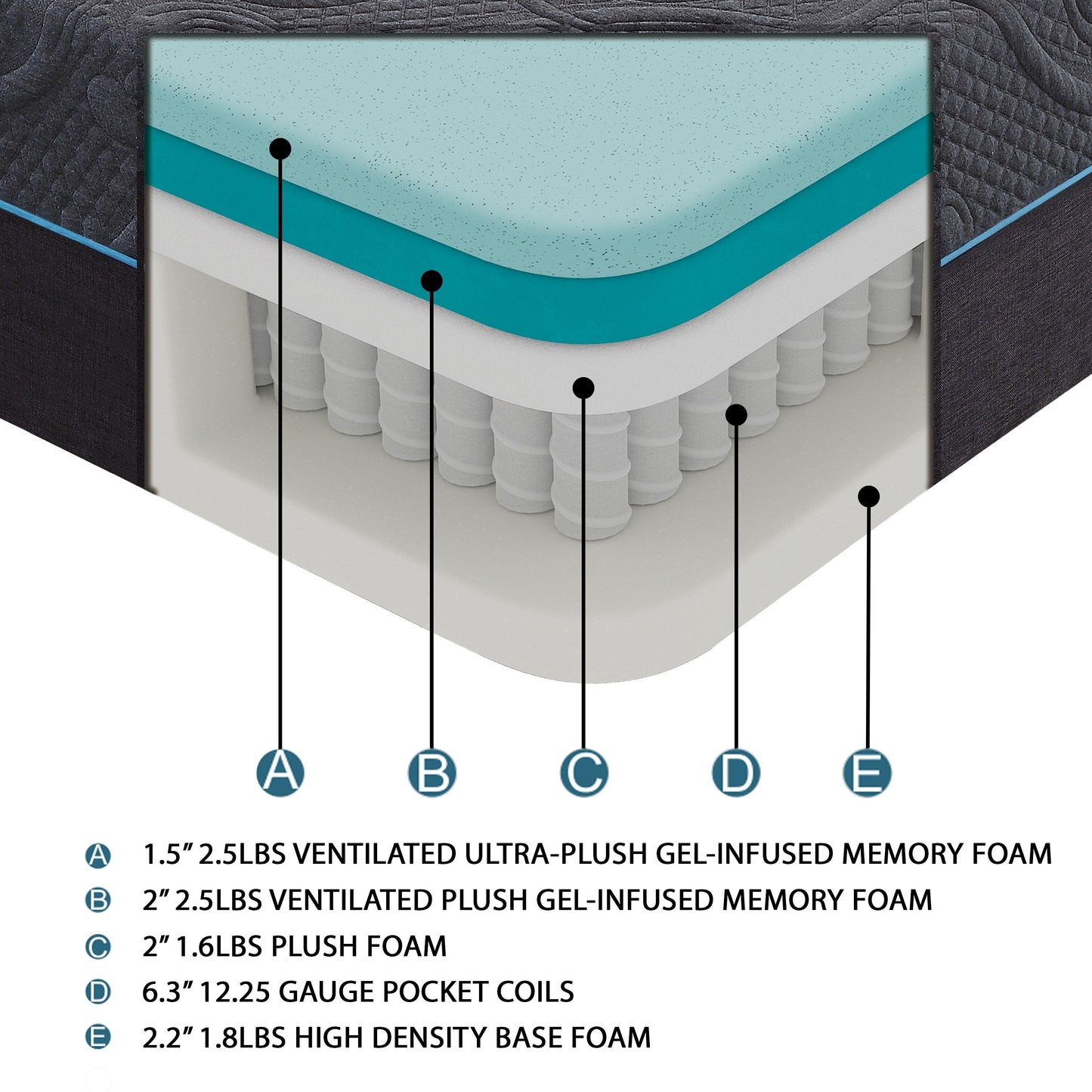 Materasso ibrido in memory foam con infusione di gel per 14 letti, in una scatola