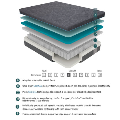 Materasso ibrido in memory foam con infusione di gel per 14 letti, in una scatola