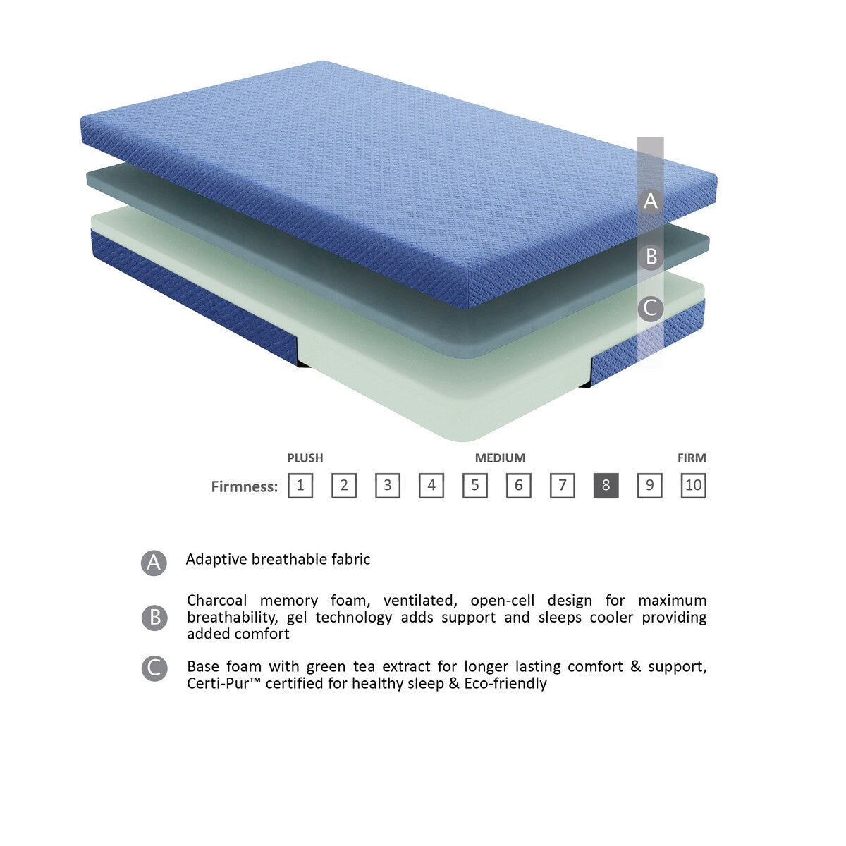 Set di materasso e cuscino da 7 pollici, in tessuto traspirante, in memory foam con infusione di gel, blu, materasso in una scatola