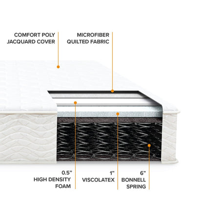 Materasso a molle interne da 8 pollici con parte superiore stretta di Crown Comfort