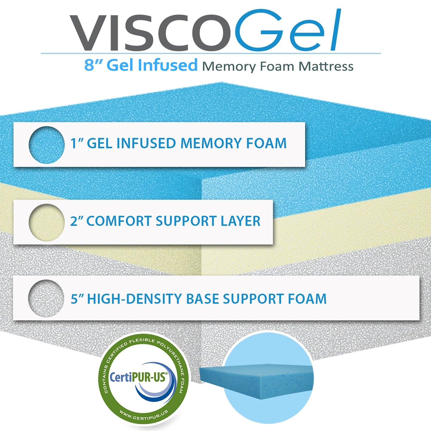 Materasso in memory foam da 8 pollici con perle di gel rinfrescanti