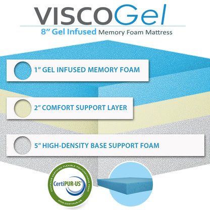Materasso in memory foam da 8 pollici con perle di gel rinfrescanti