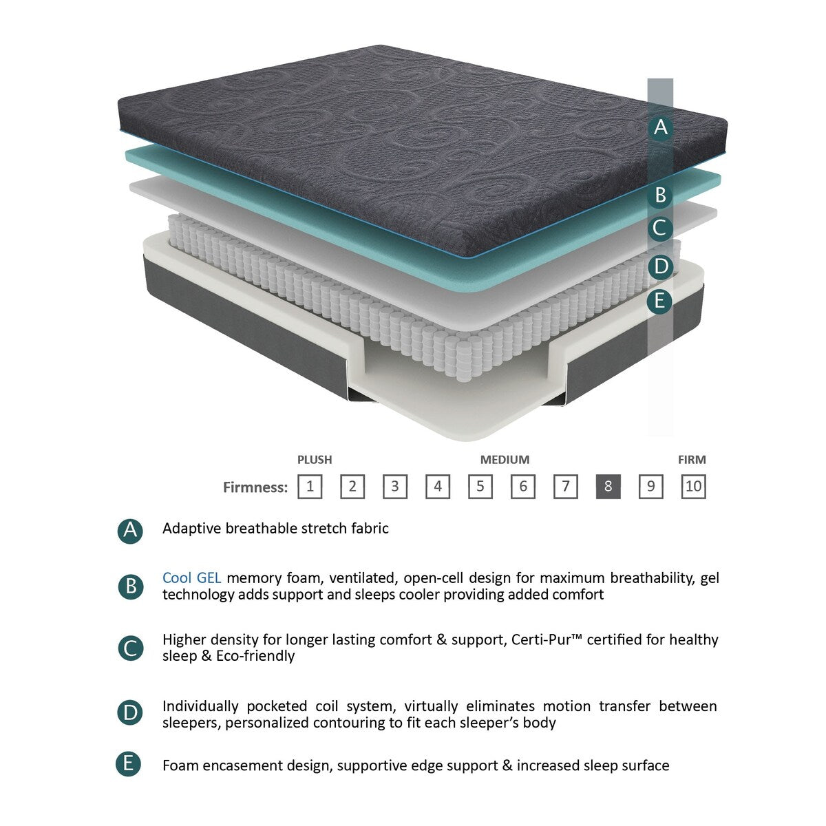 Materasso ibrido in memory foam con infusione di gel per letto matrimoniale, 8 posti, grigio scuro, materasso in una scatola, materasso dal comfort rigido