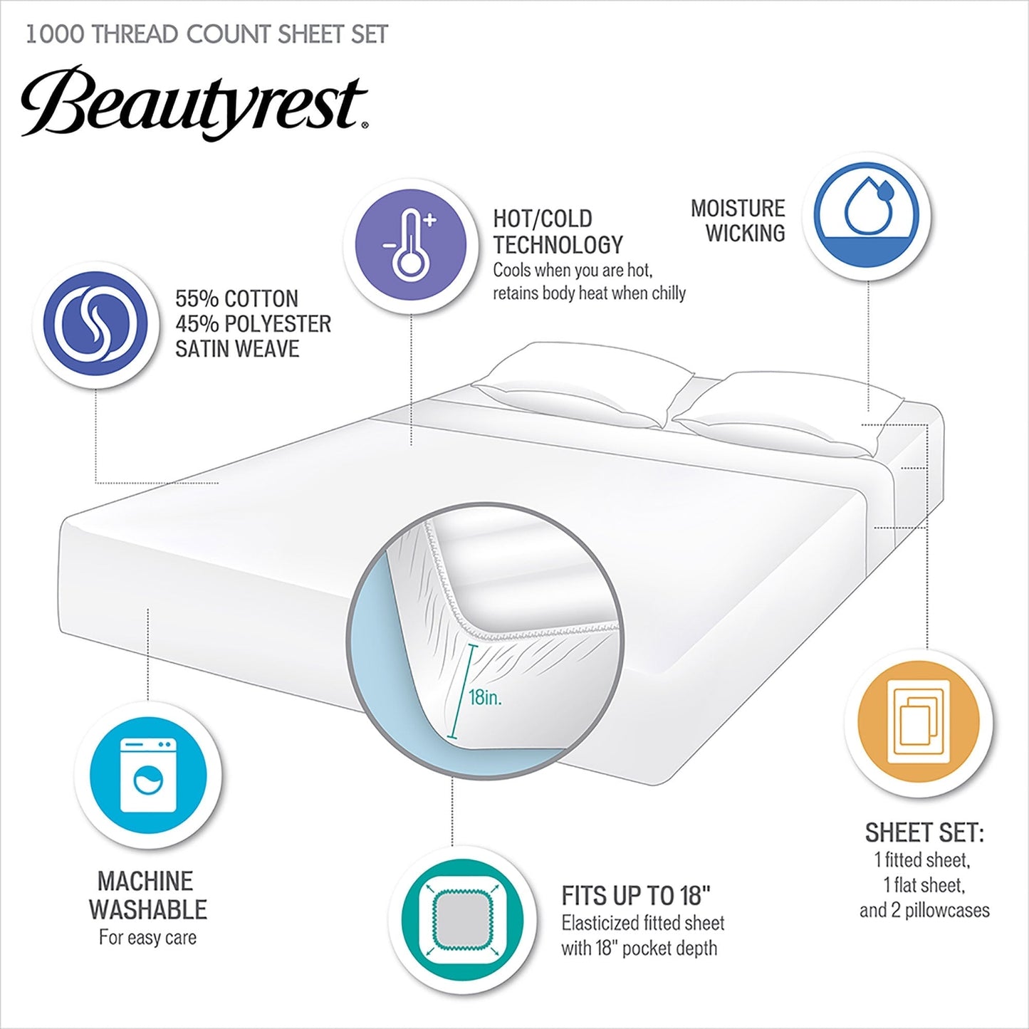 Beautyrest 1000 Thread Count Set di lenzuola rinfrescanti in misto cotone, 4 pezzi