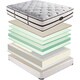 Set di materassi Beautyrest Classic Meyers Plush California King-size