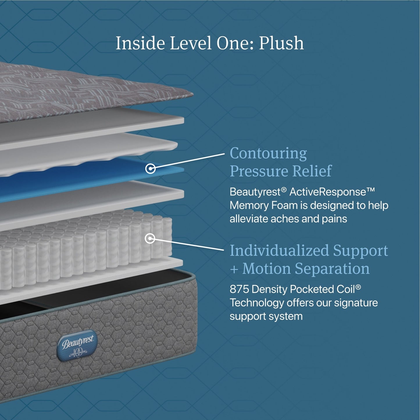 Materasso Beautyrest Opulent Rest Plush