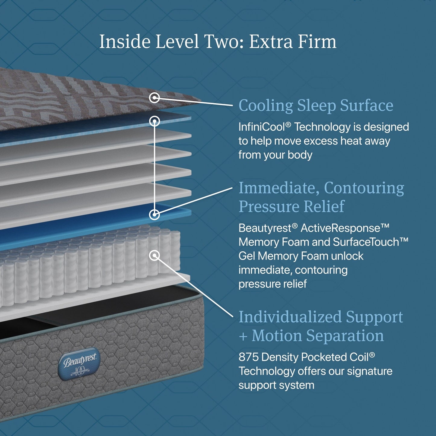 Materasso Beautyrest Regal Sleep Extra Firm