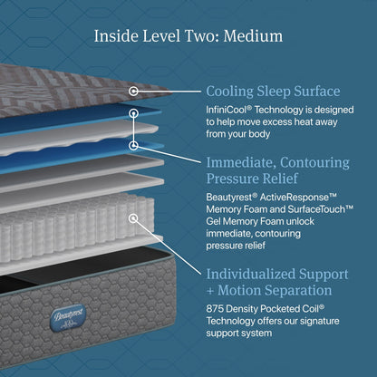 Materasso Beautyrest Regal Sleep Medium