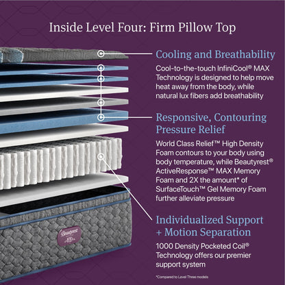 Materasso Beautyrest World Class Level Four Firm Pillow Top