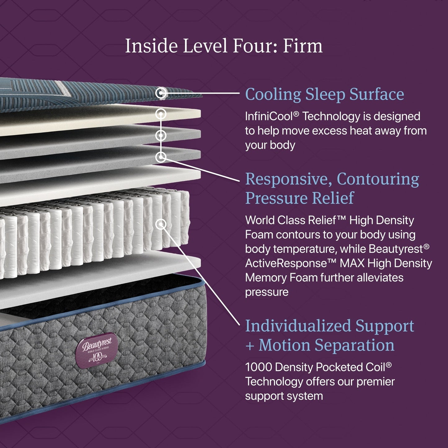 Materasso ibrido Beautyrest World Class Level Four Firm - Blu scuro