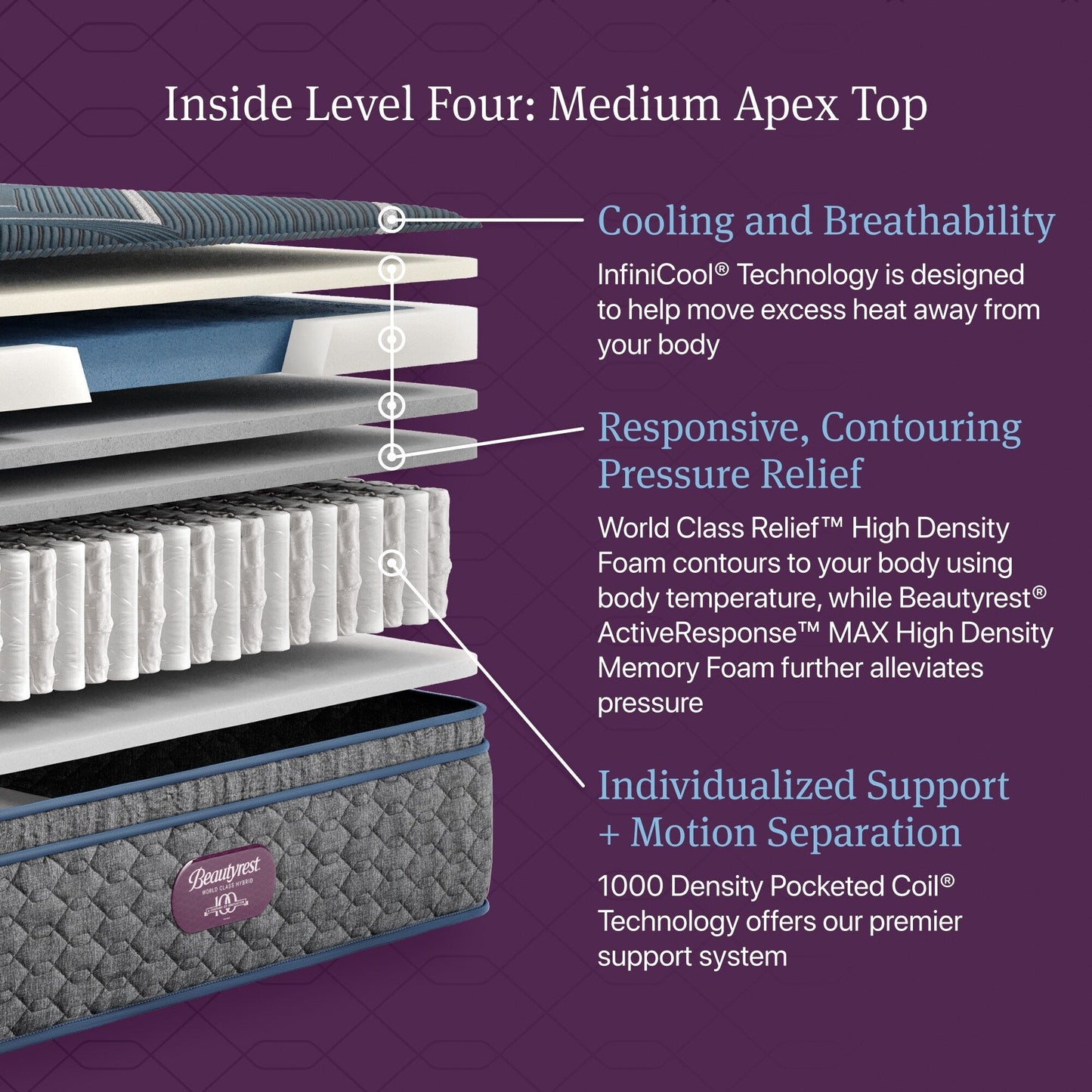 Materasso Beautyrest World Class Level Four Hybrid Medium Apex PillowTop - Blu scuro
