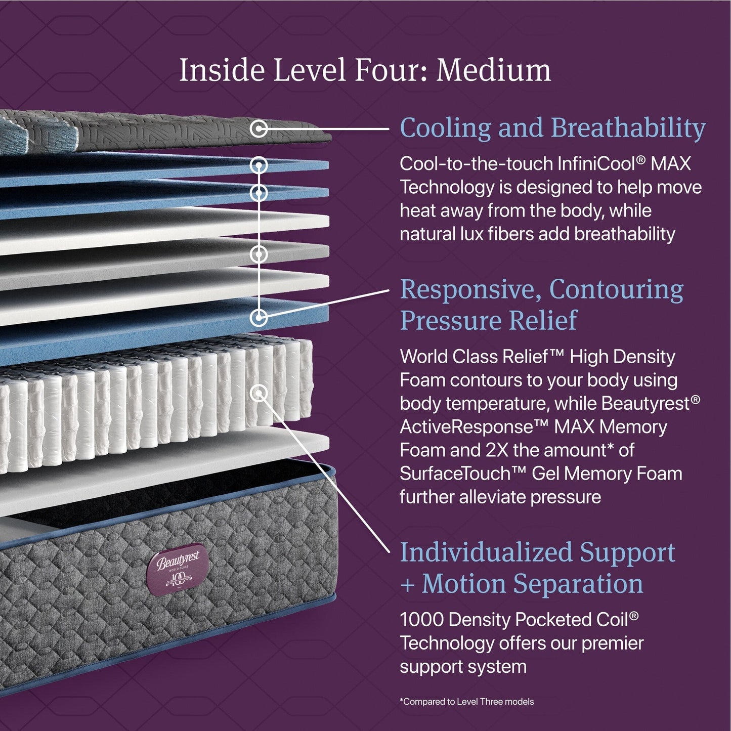 Materasso Beautyrest World Class Livello Quattro Medio