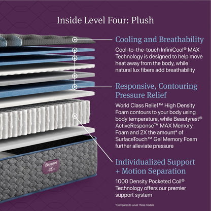 Materasso Beautyrest World Class Livello Quattro Plush