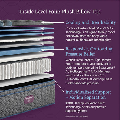 Materasso Beautyrest World Class Level Four Plush Pillow Top