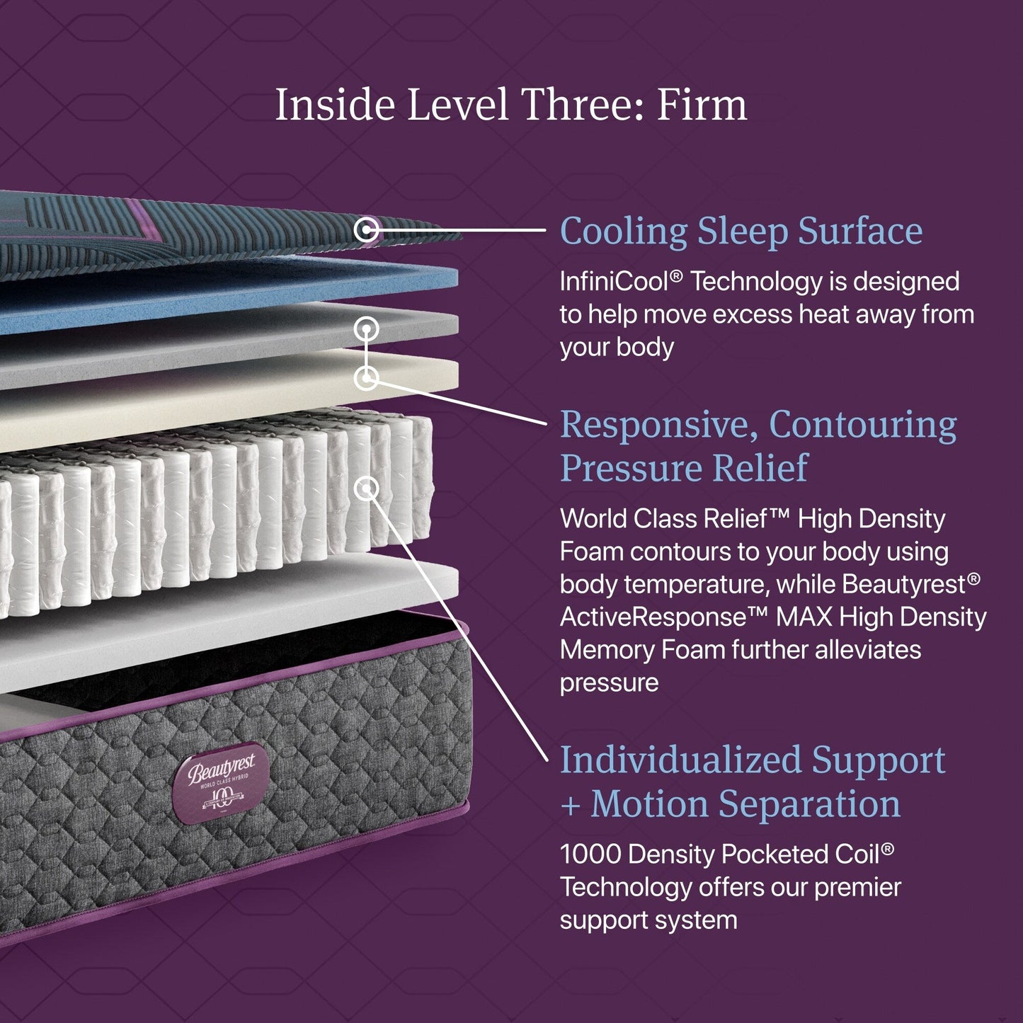 Materasso ibrido Beautyrest World Class Level Three Firm - Blu scuro