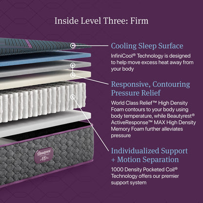 Materasso ibrido Beautyrest World Class Level Three Firm - Blu scuro
