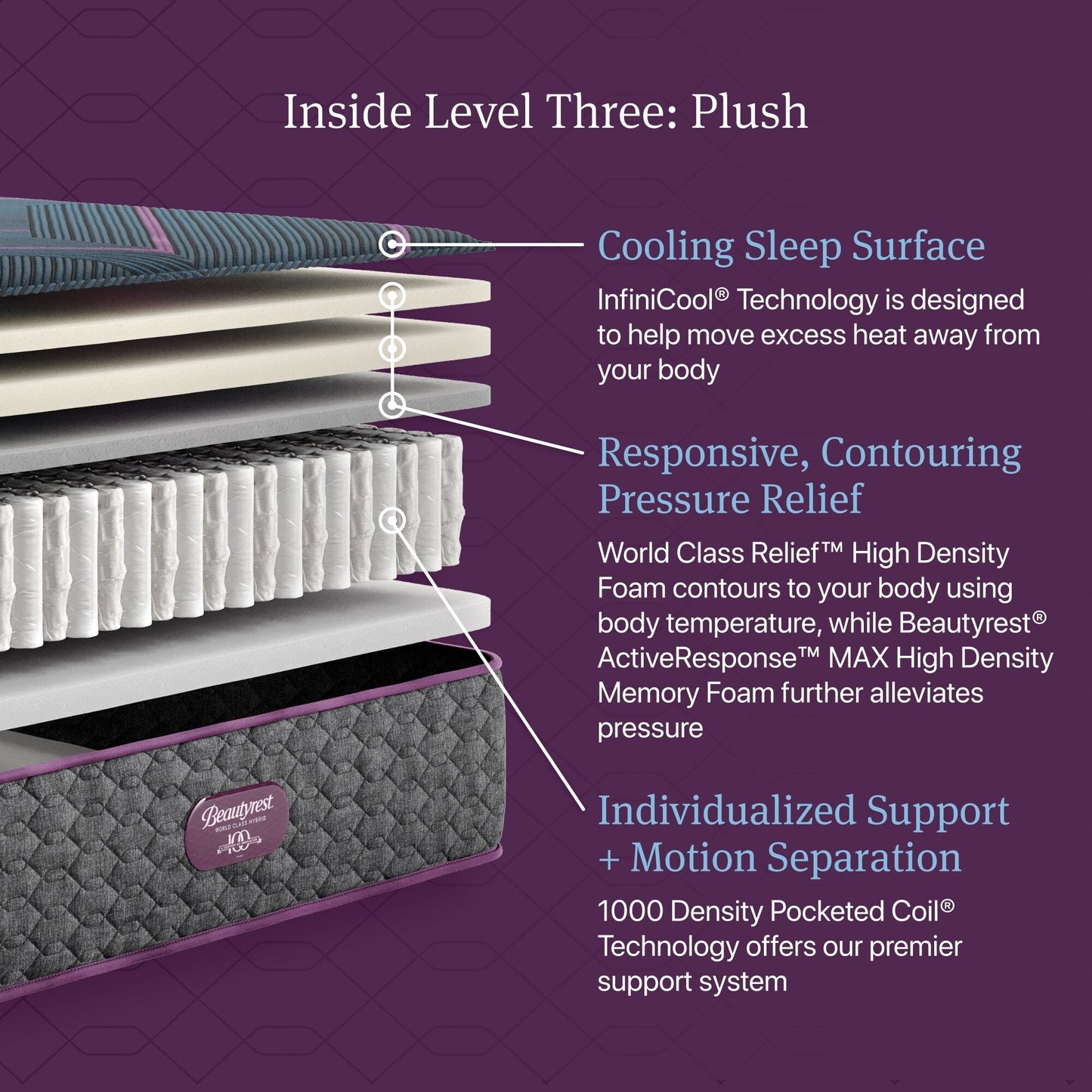 Materasso ibrido Beautyrest World Class Level Three - Blu scuro