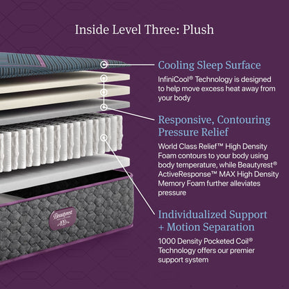Materasso ibrido Beautyrest World Class Level Three - Blu scuro