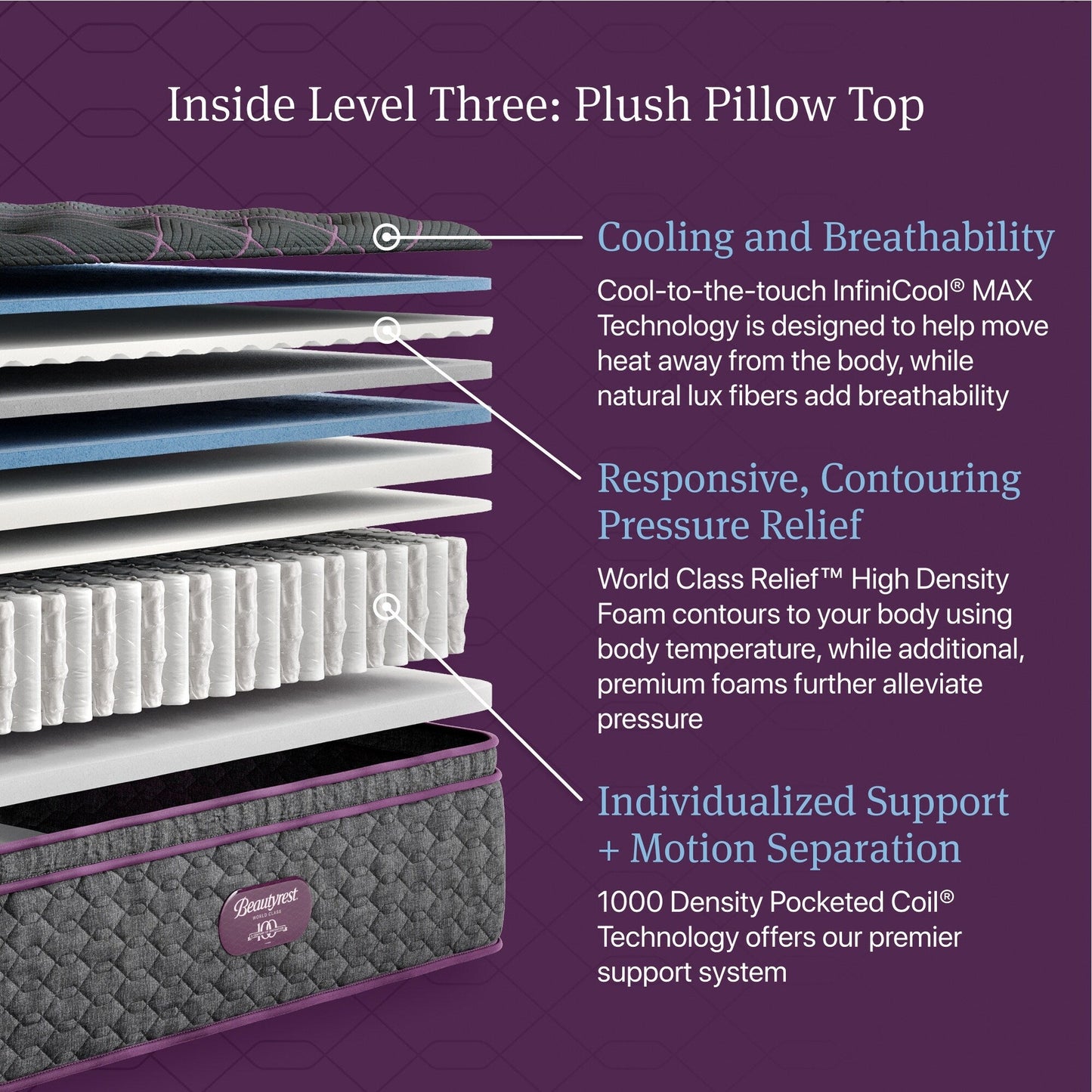 Materasso Beautyrest World Class Level Three Plush Pillow Top