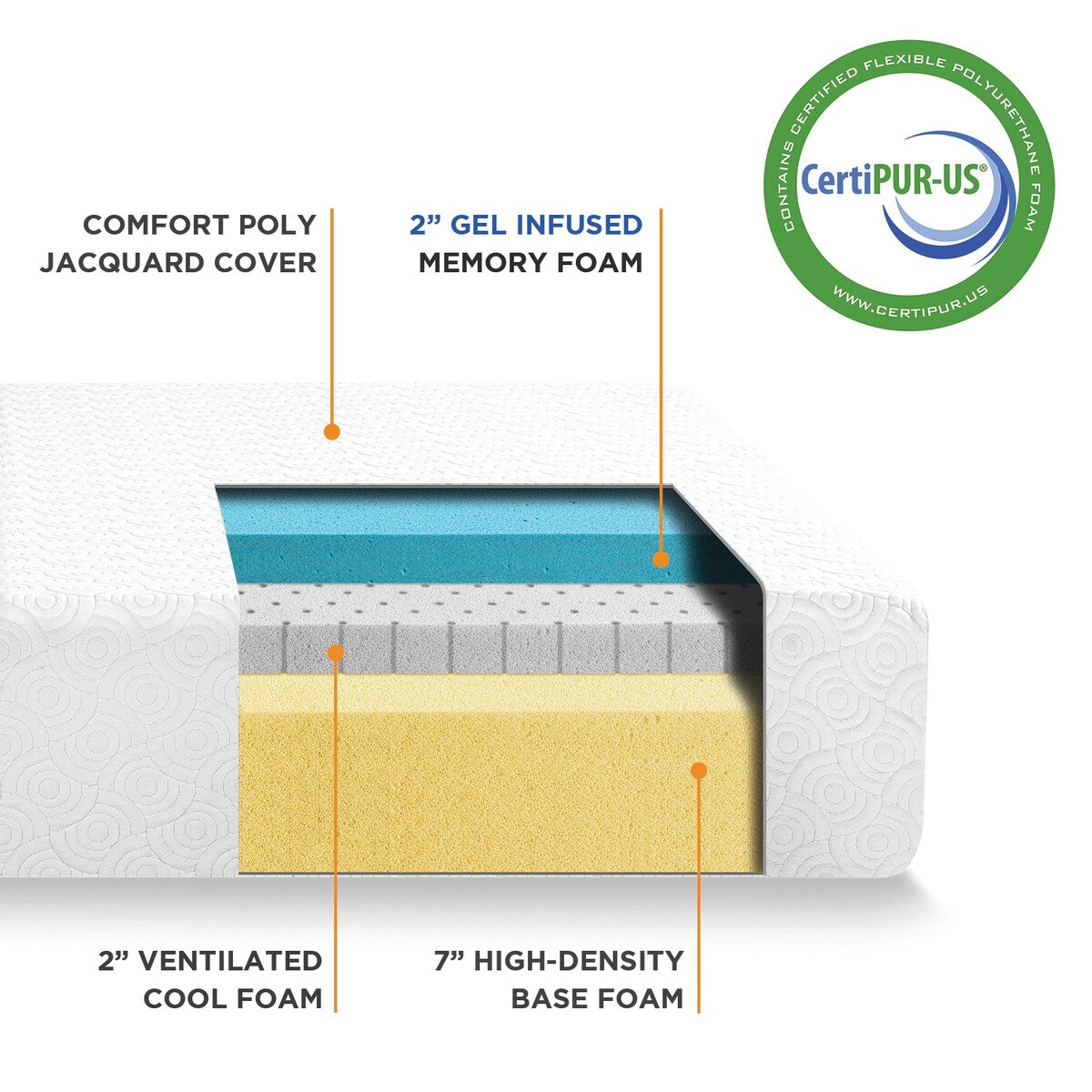 Materasso in memory foam Signature Gel da 11 pollici con infusione di gel rinfrescante