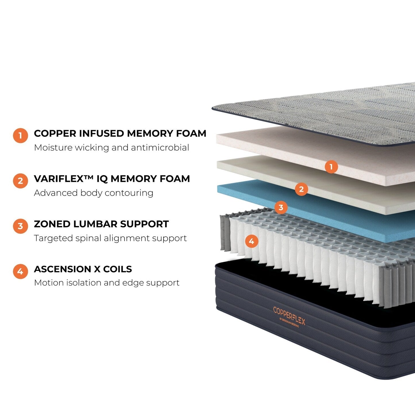 Materasso ibrido Brooklyn Bedding CopperFlex 10 con schiuma a zone