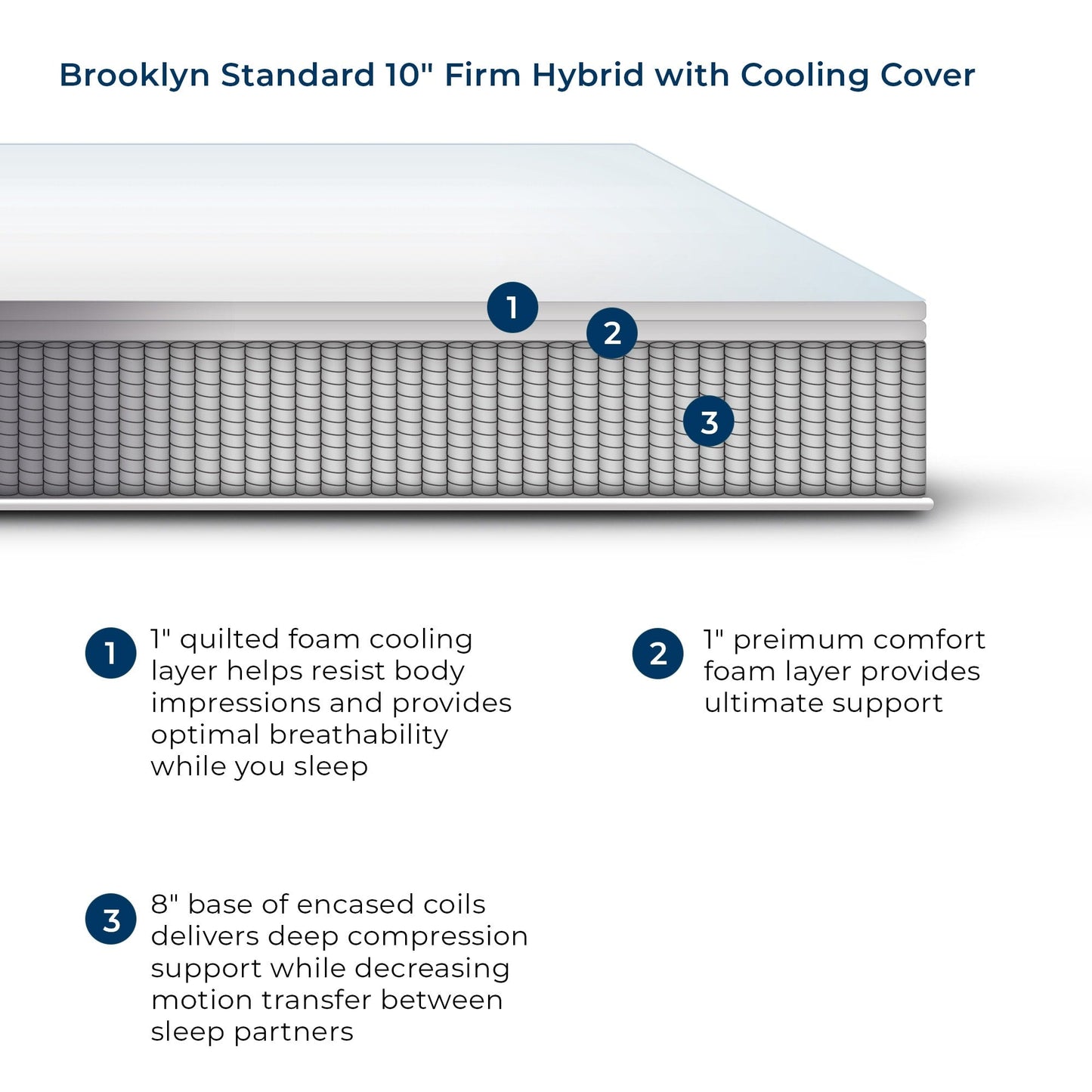 Brooklyn Standard Hybrid, con copertura rinfrescante, 10 rigidi