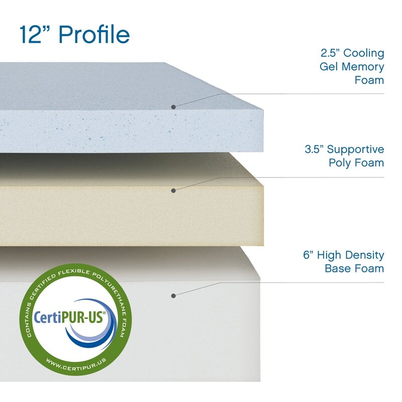 Materasso in memory foam ventilato Cool Gel Classic Brands da 12 pollici, certificato CertiPUR USA, materasso in una scatola, singolo