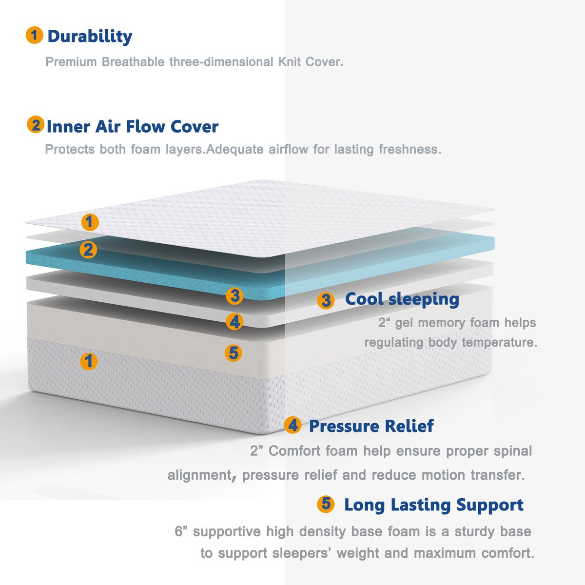 Materasso in memory foam gel da 10 pollici, comfort medio