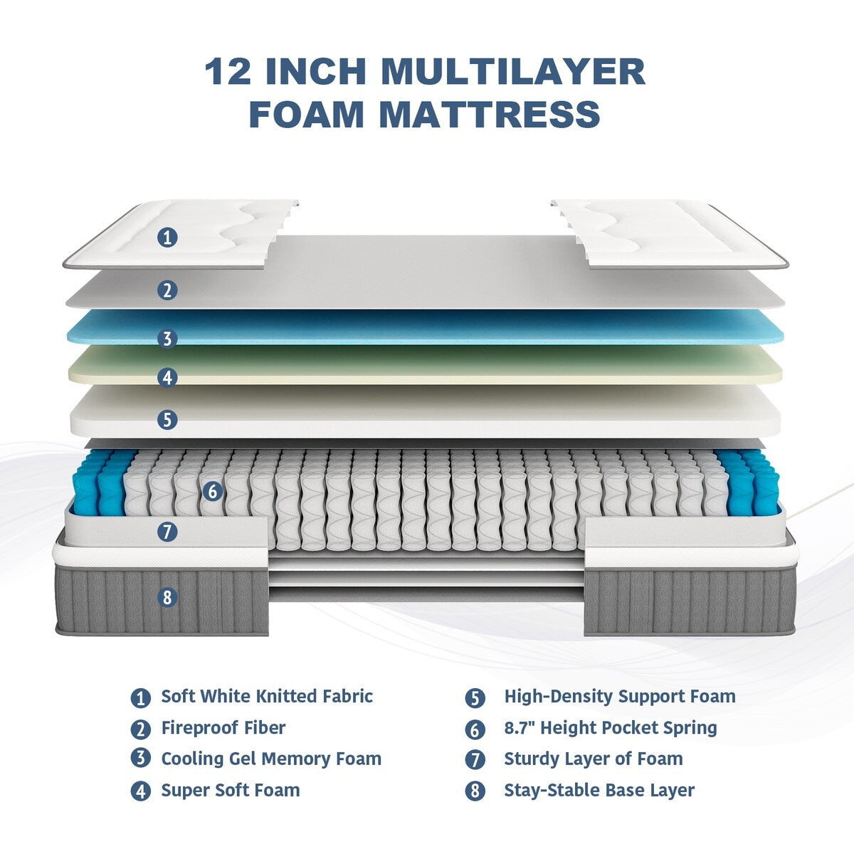 12 migliori materassi ibridi, memory foam in gel con materasso a molle insacchettate in una scatola per un sonno fresco, materasso a sensazione media