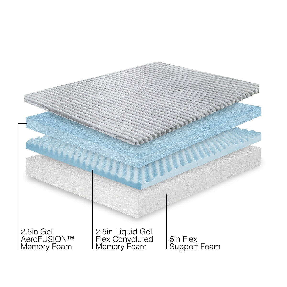 Materasso in memory foam a triplo strato Bodipedic da 10 pollici in una scatola