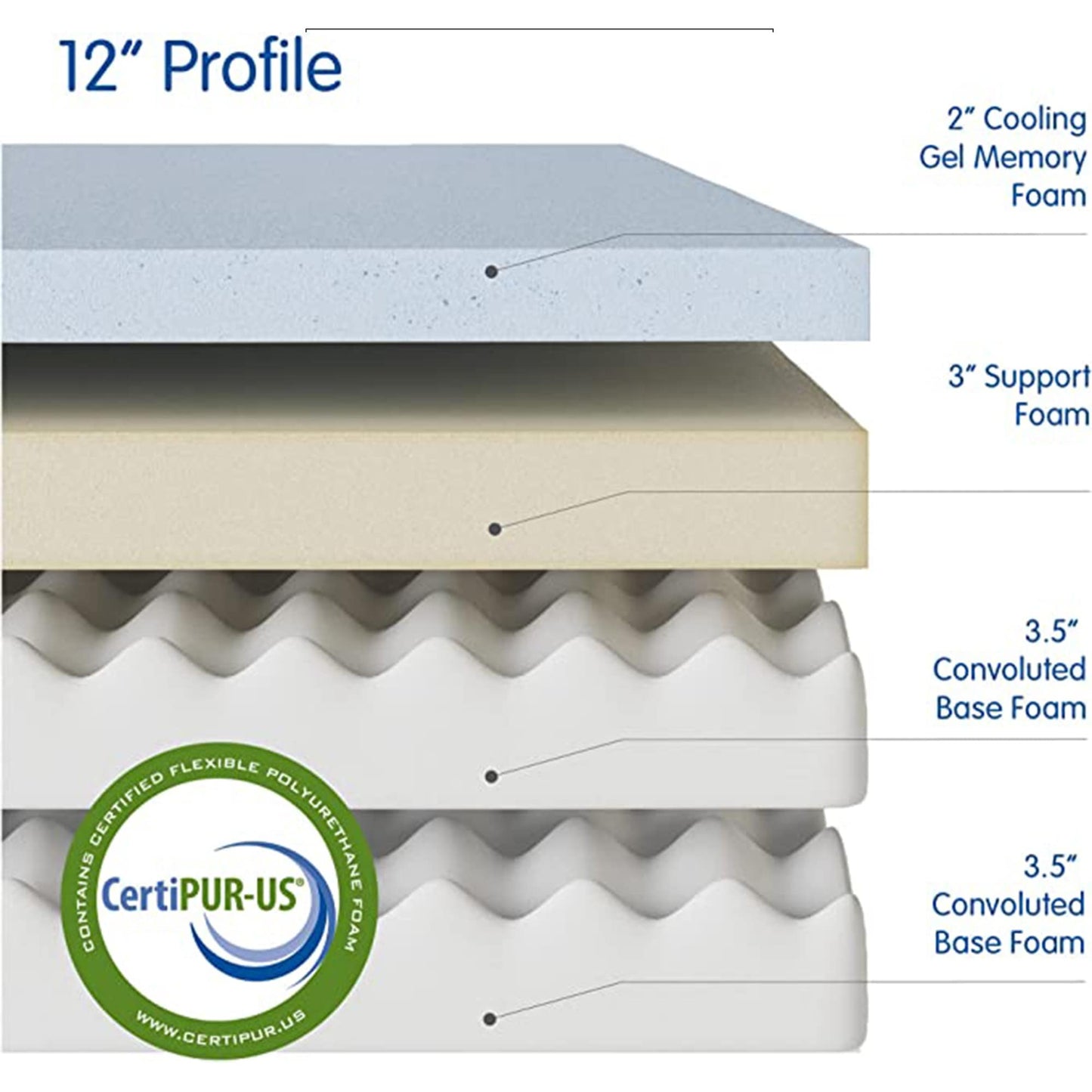 Materasso Vibe Gel Memory Foam 12 certificato CertiPUR US Bed in a Box